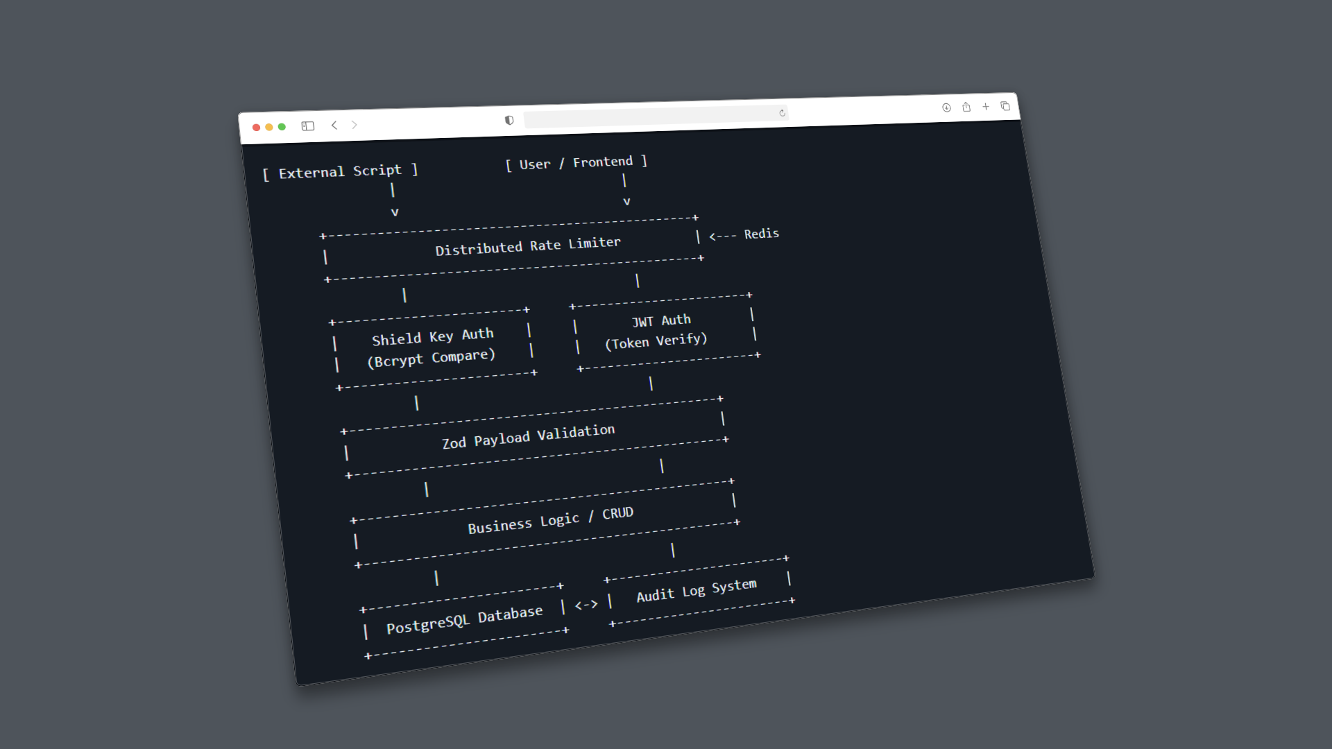 Shield-API Screenshot
